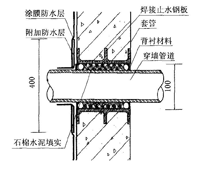 预埋套管穿墙面防水处理:穿过防水层的管道预埋套管,在套管中间焊接